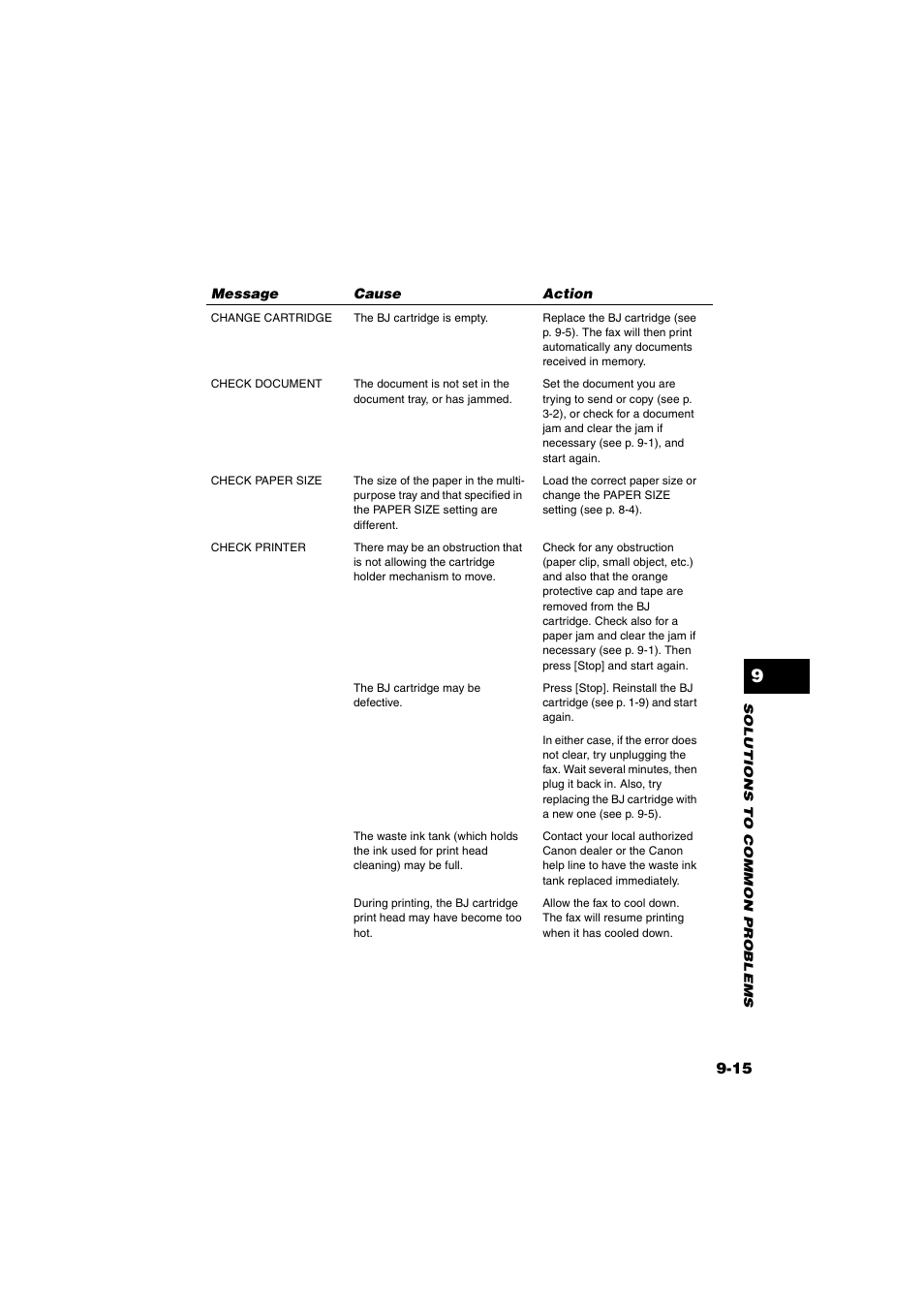 Canon B820 User Manual | Page 100 / 110