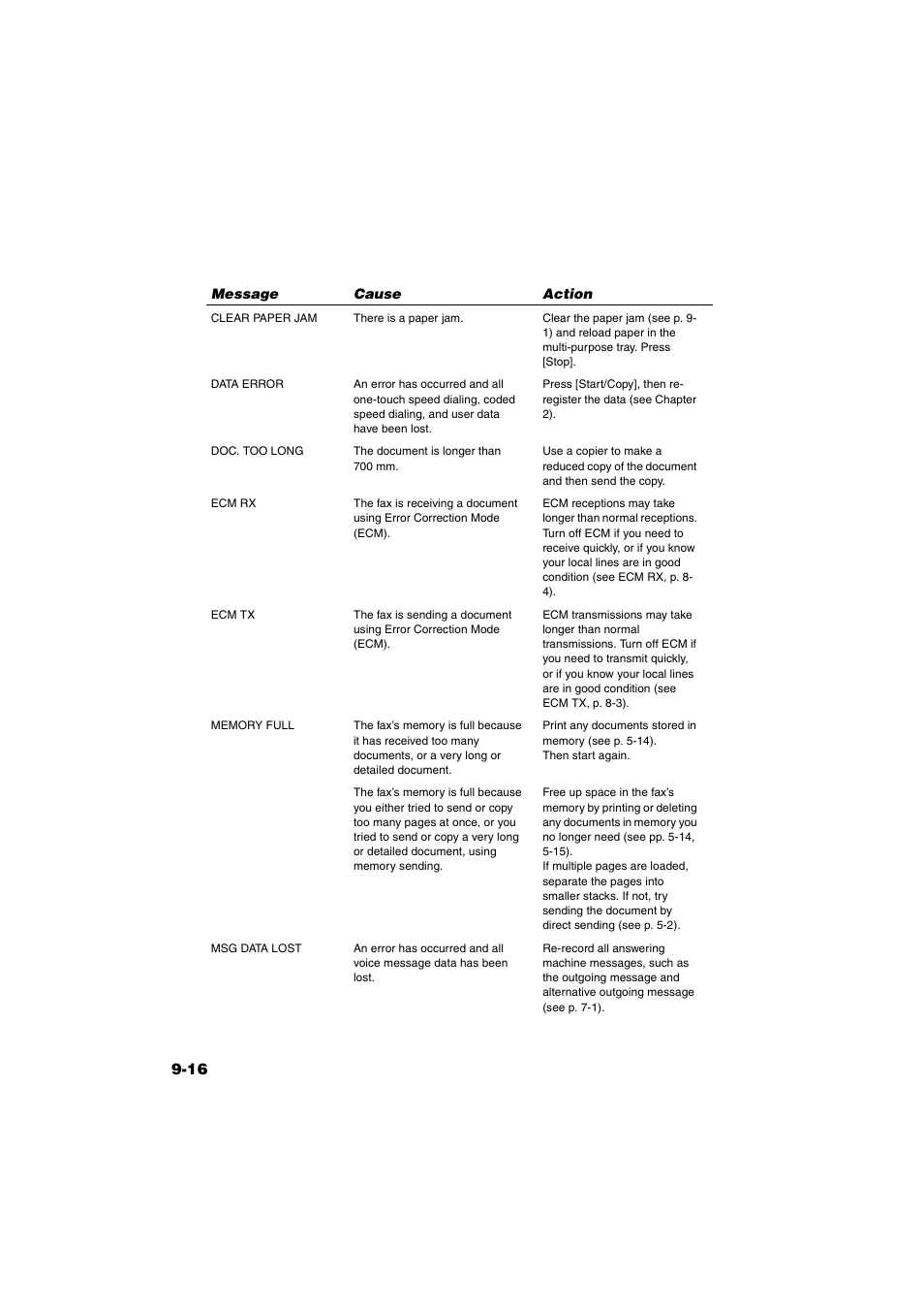 Canon B820 User Manual | Page 101 / 110