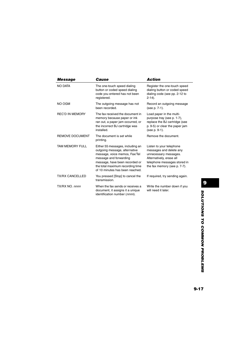 Canon B820 User Manual | Page 102 / 110