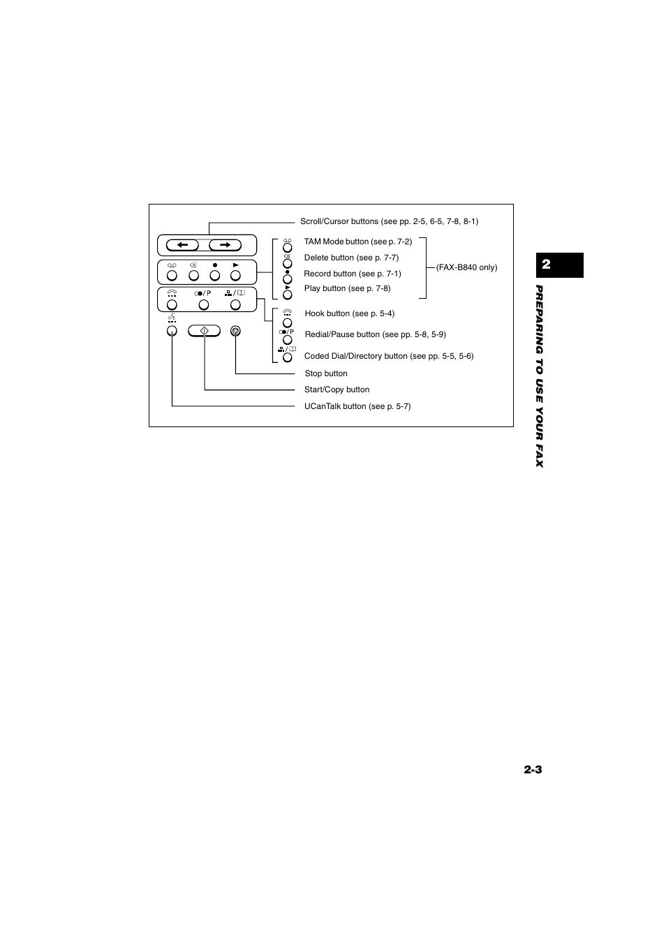 Canon B820 User Manual | Page 21 / 110