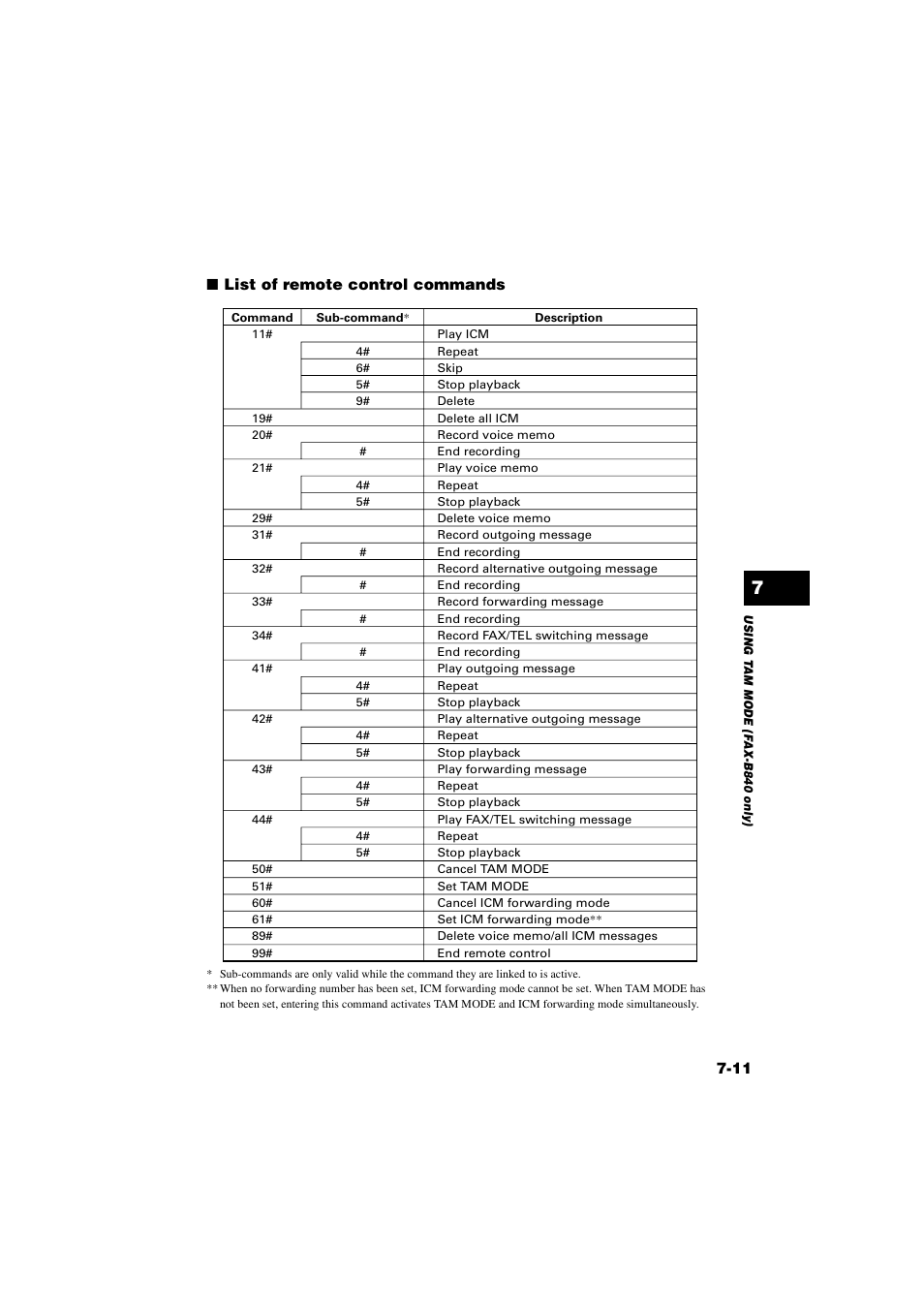 Canon B820 User Manual | Page 73 / 110