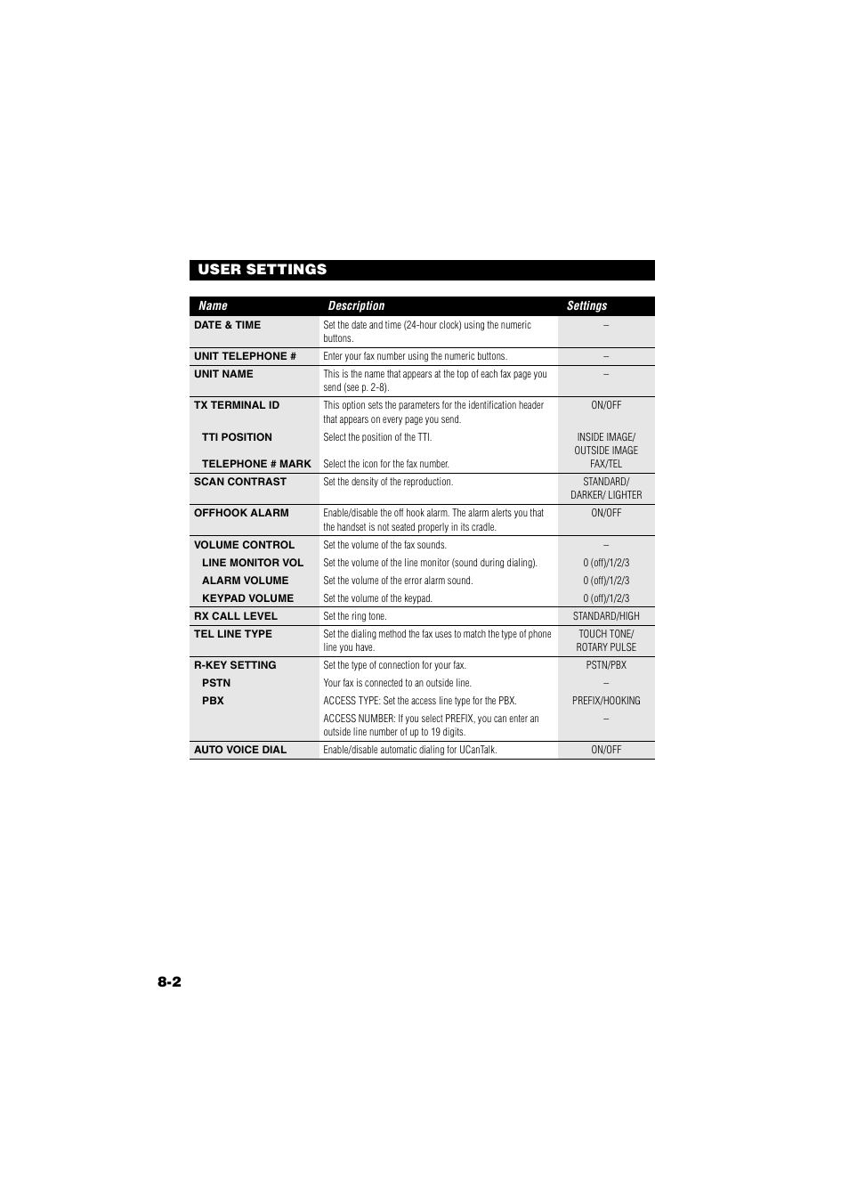 2 user settings | Canon B820 User Manual | Page 79 / 110