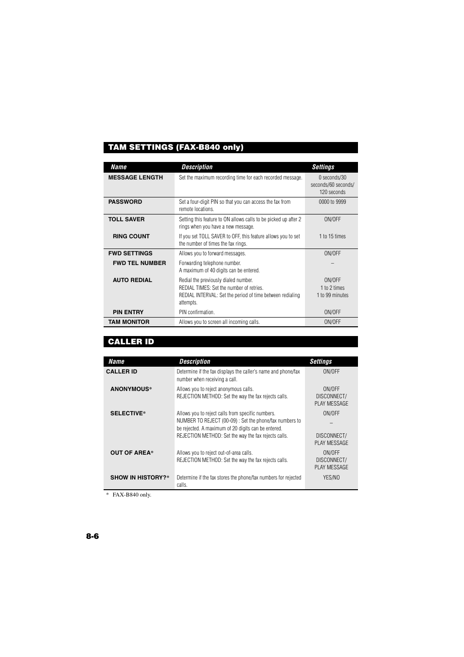 6 tam settings (fax-b840 only) caller id | Canon B820 User Manual | Page 83 / 110