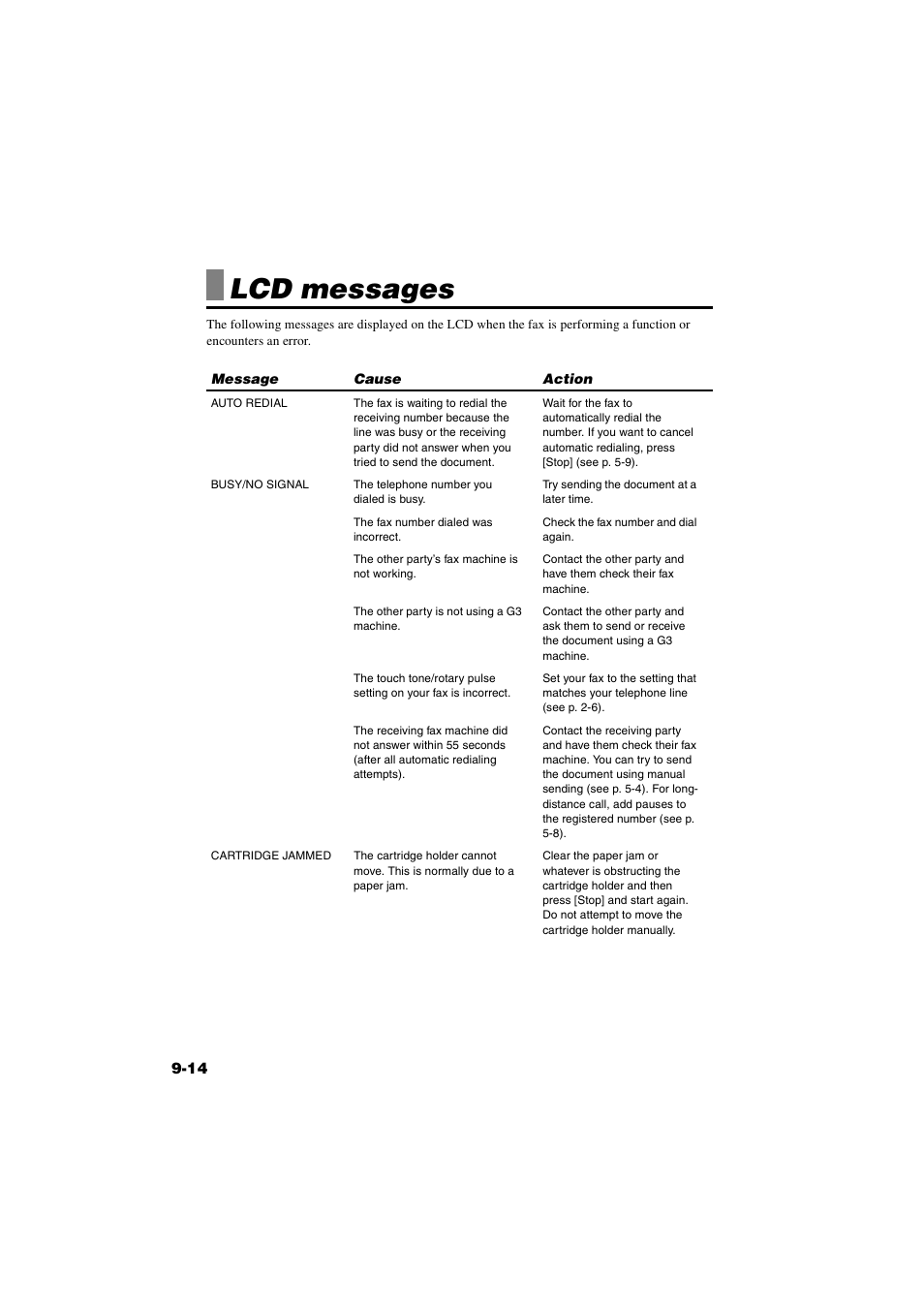 Lcd messages, Lcd messages -14 | Canon B820 User Manual | Page 99 / 110