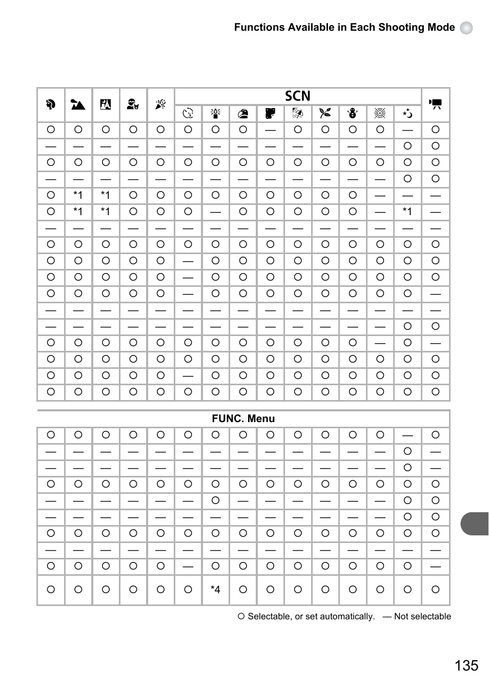 Canon A3150 IS User Manual | Page 135 / 147