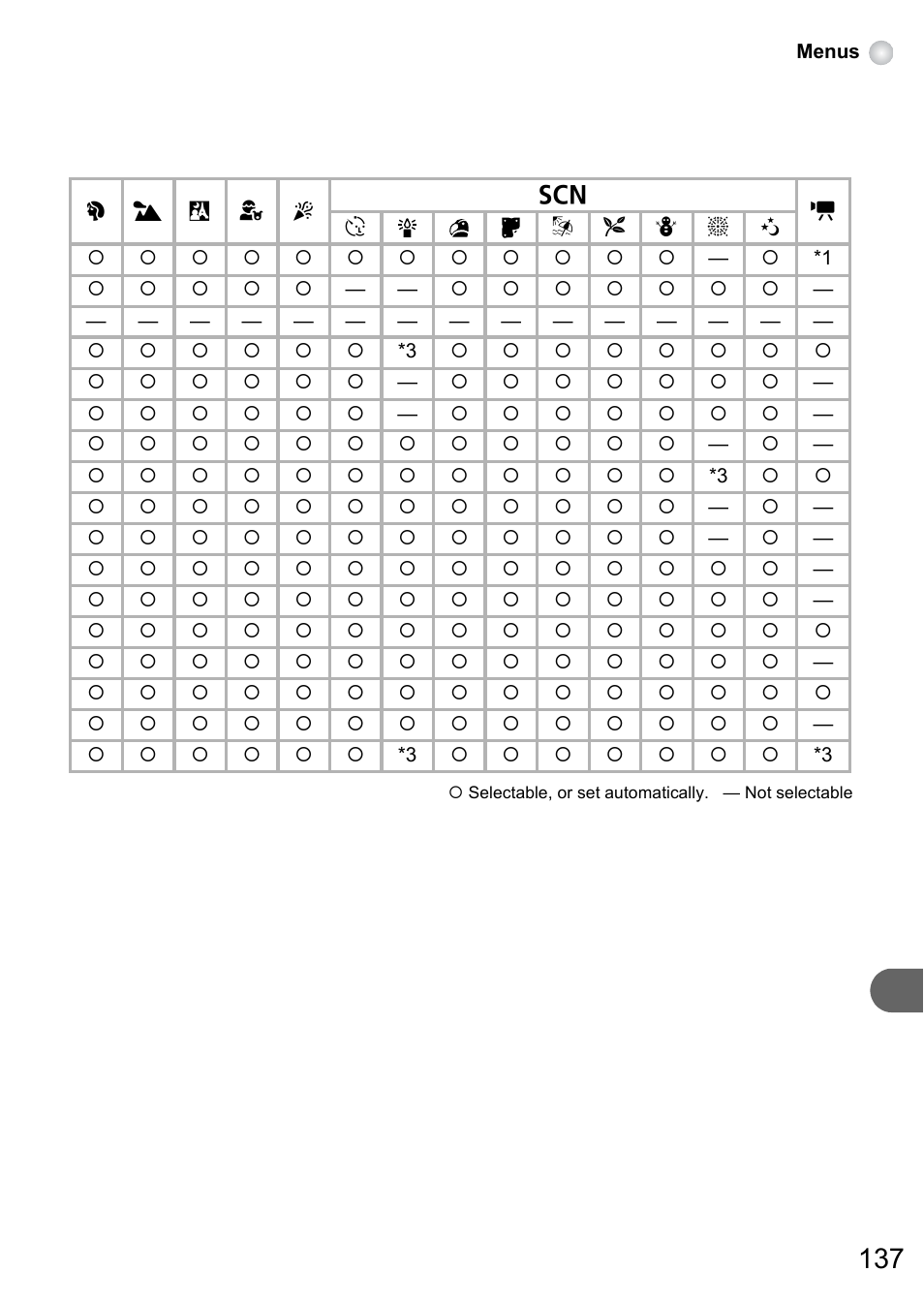 Canon A3150 IS User Manual | Page 137 / 147