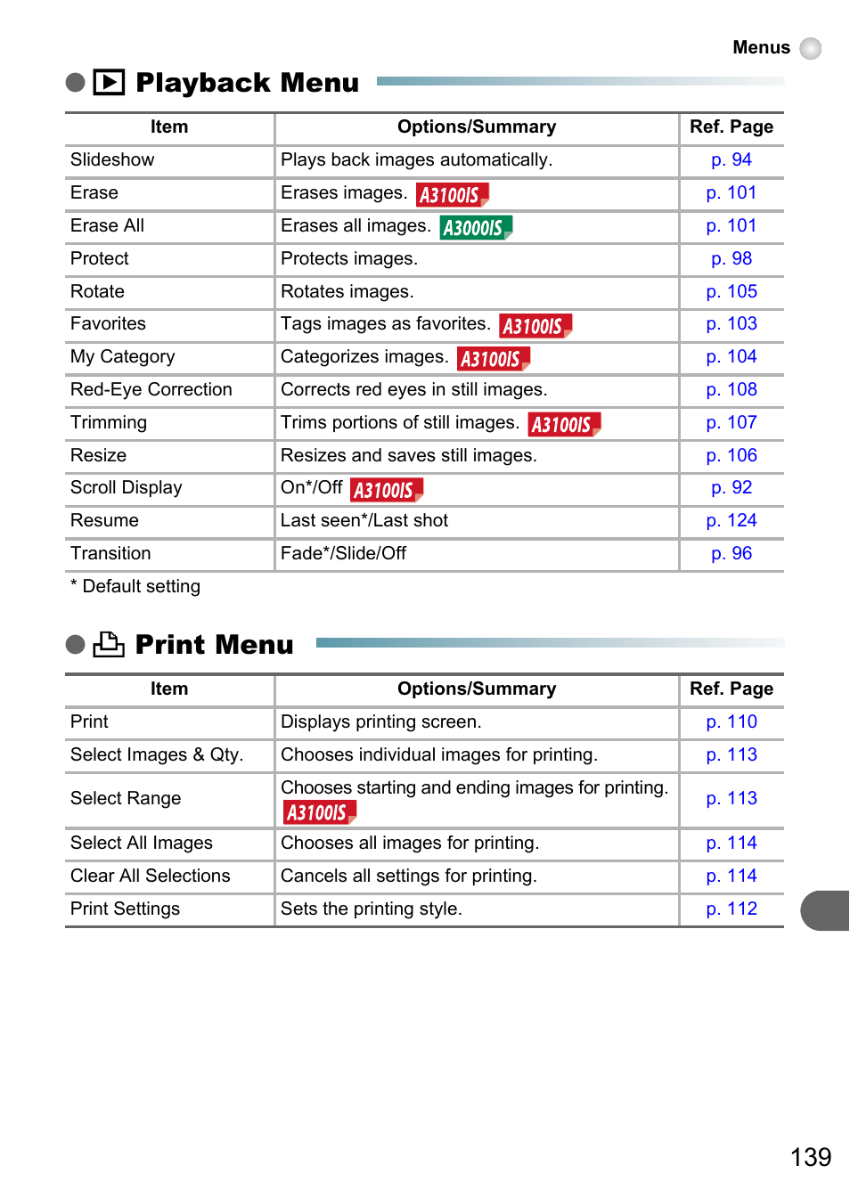 1 playback menu ● 2 print menu | Canon A3150 IS User Manual | Page 139 / 147