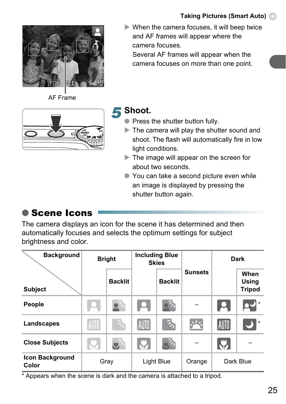 Scene icons, Shoot | Canon A3150 IS User Manual | Page 25 / 147
