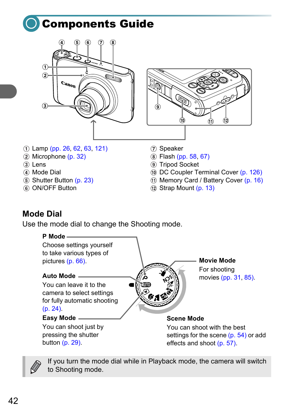 Components guide, Mode dial | Canon A3150 IS User Manual | Page 42 / 147