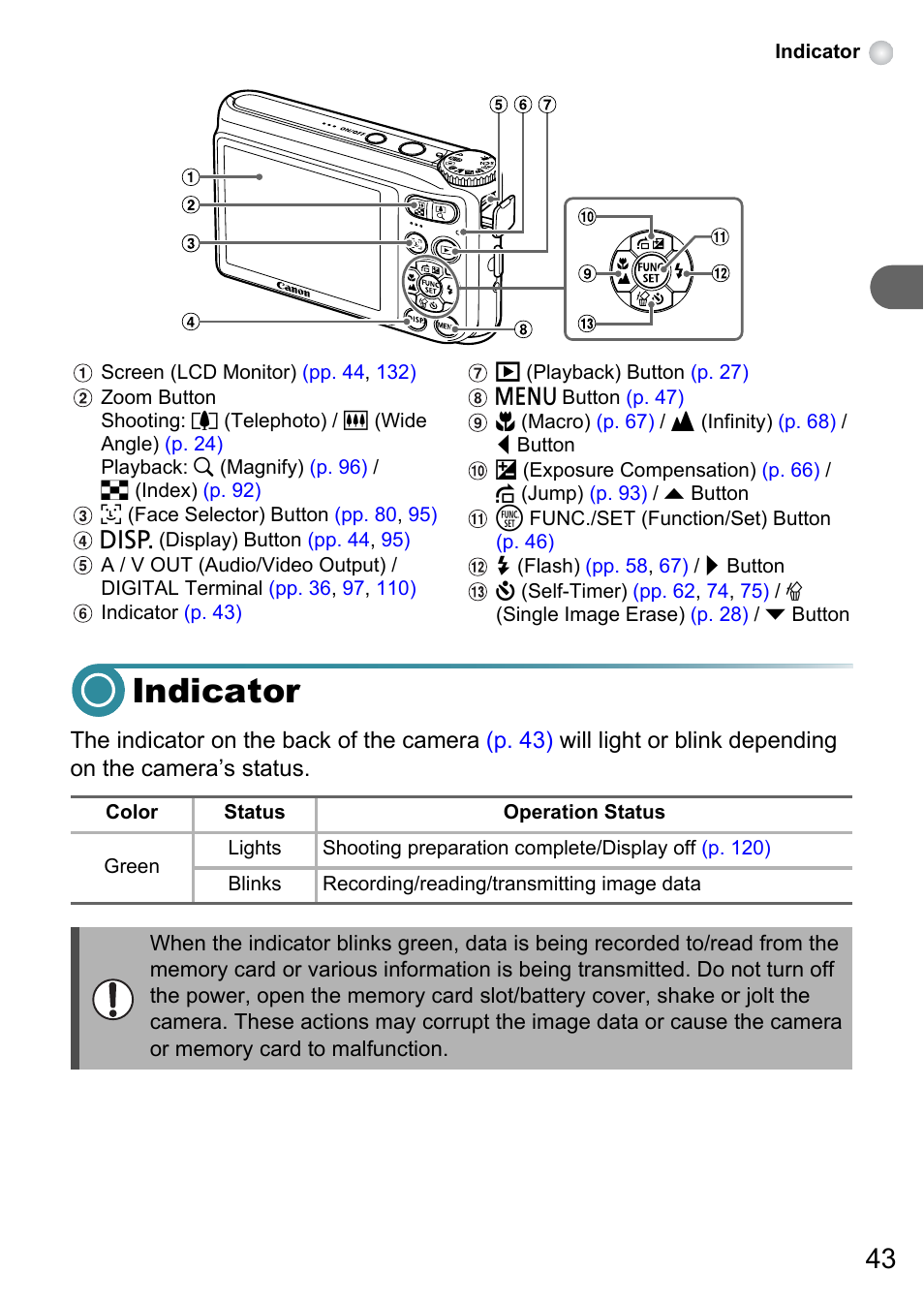 Indicator | Canon A3150 IS User Manual | Page 43 / 147