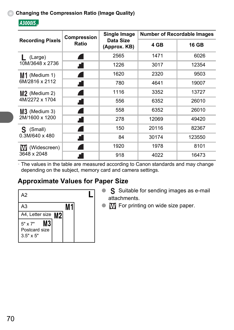 Approximate values for paper size | Canon A3150 IS User Manual | Page 70 / 147