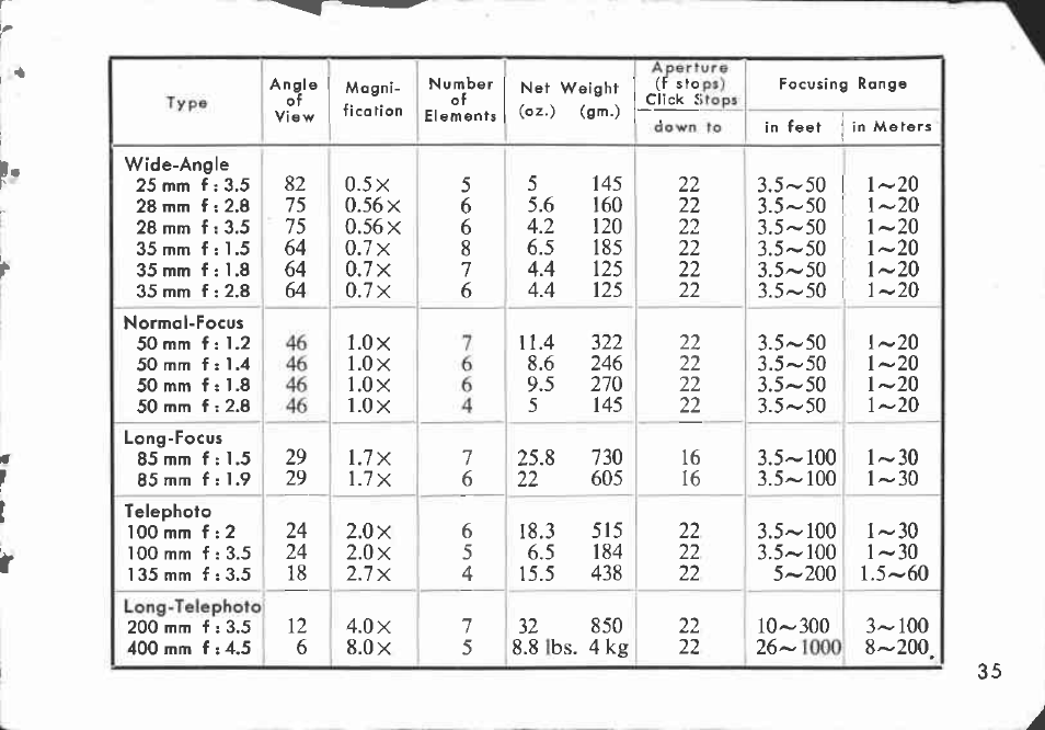 Canon VI-T User Manual | Page 35 / 55