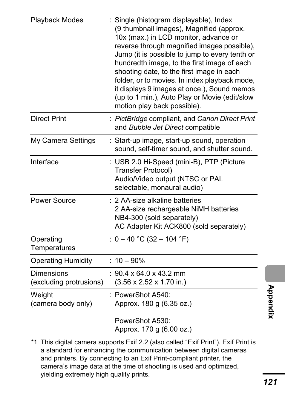 Canon A540 User Manual | Page 123 / 139