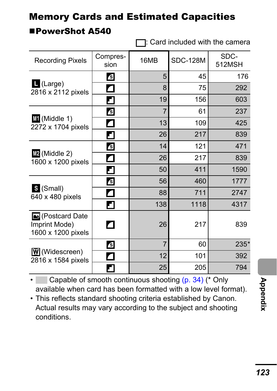 P. 123, P. 123), Powershot a540 | Canon A540 User Manual | Page 125 / 139