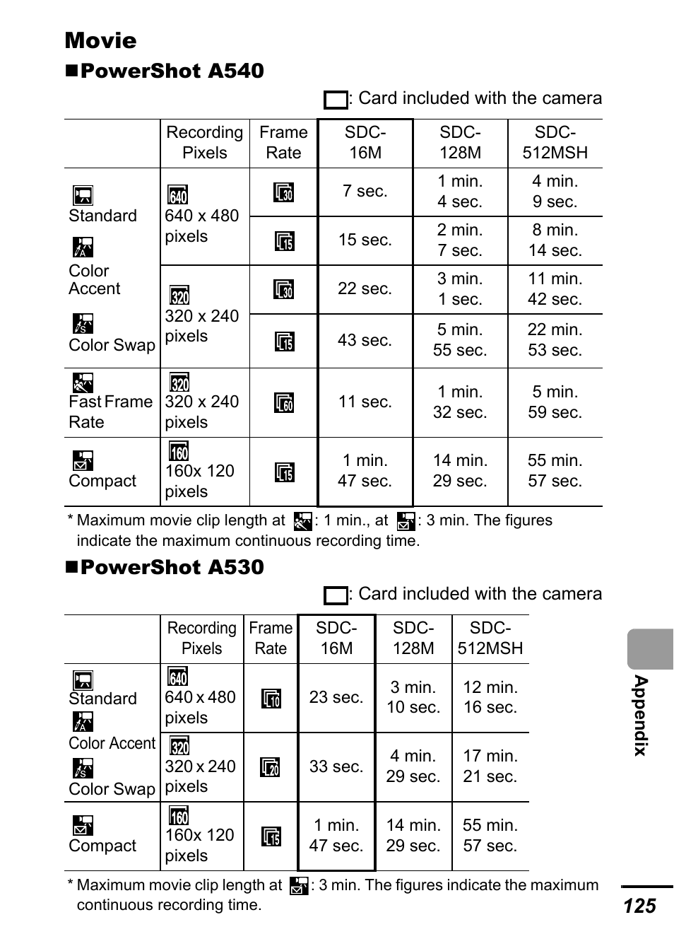 P. 125), Movie, Powershot a540 | Powershot a530 | Canon A540 User Manual | Page 127 / 139