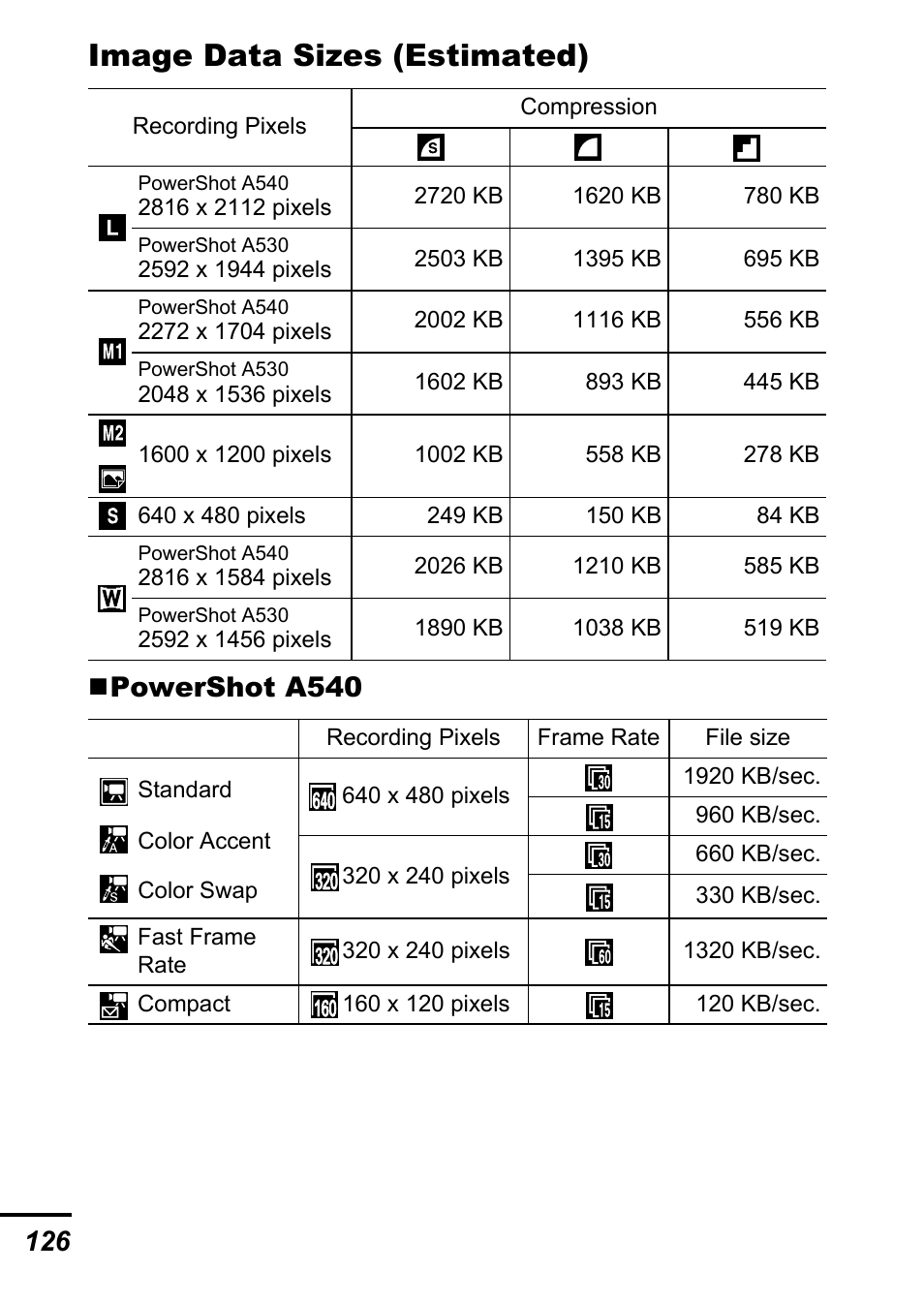 P. 126), Image data sizes (estimated), Powershot a540 | Canon A540 User Manual | Page 128 / 139