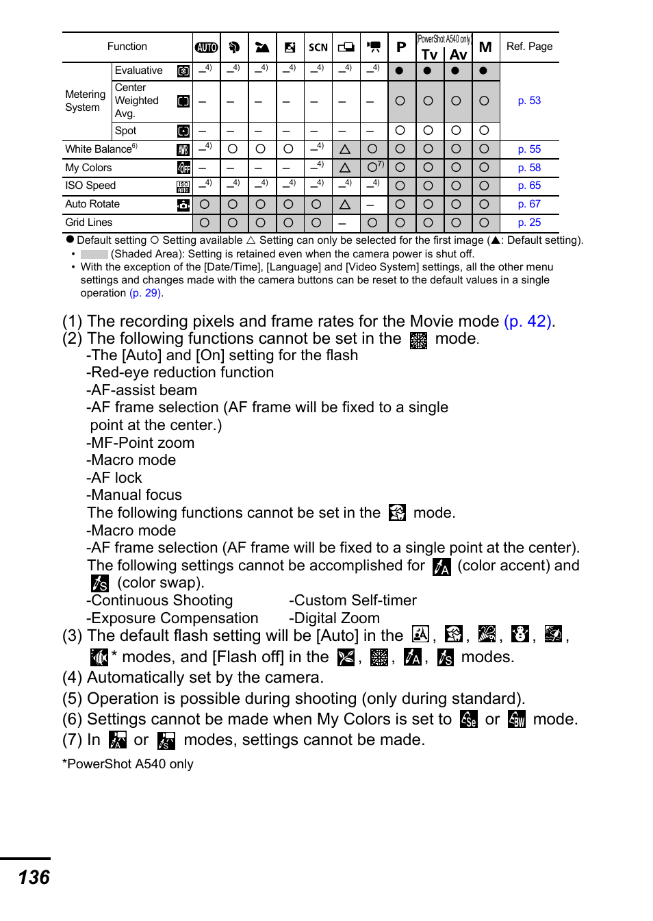 Canon A540 User Manual | Page 138 / 139