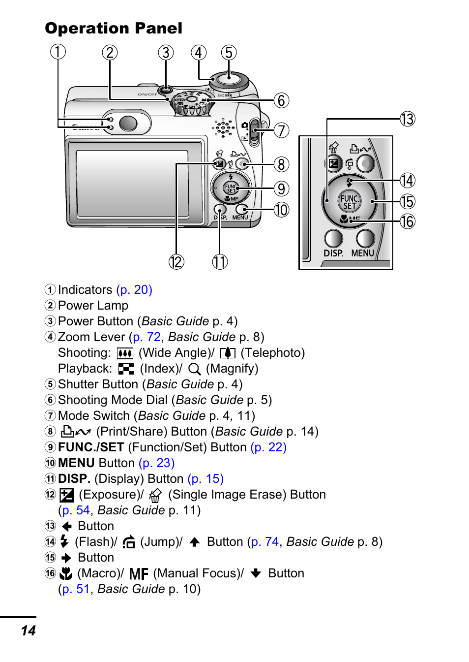 Operation panel | Canon A540 User Manual | Page 16 / 139