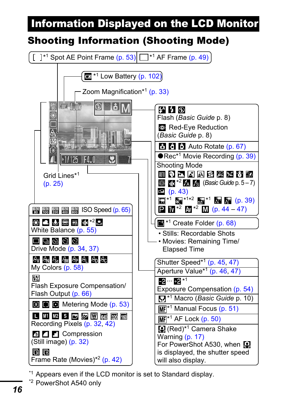 Information displayed on the lcd monitor, Shooting information (shooting mode) | Canon A540 User Manual | Page 18 / 139