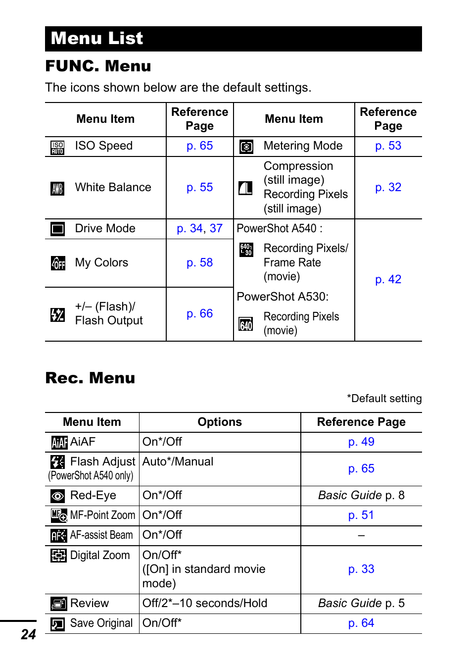 Menu list, P. 24), Func. menu | Rec. menu | Canon A540 User Manual | Page 26 / 139
