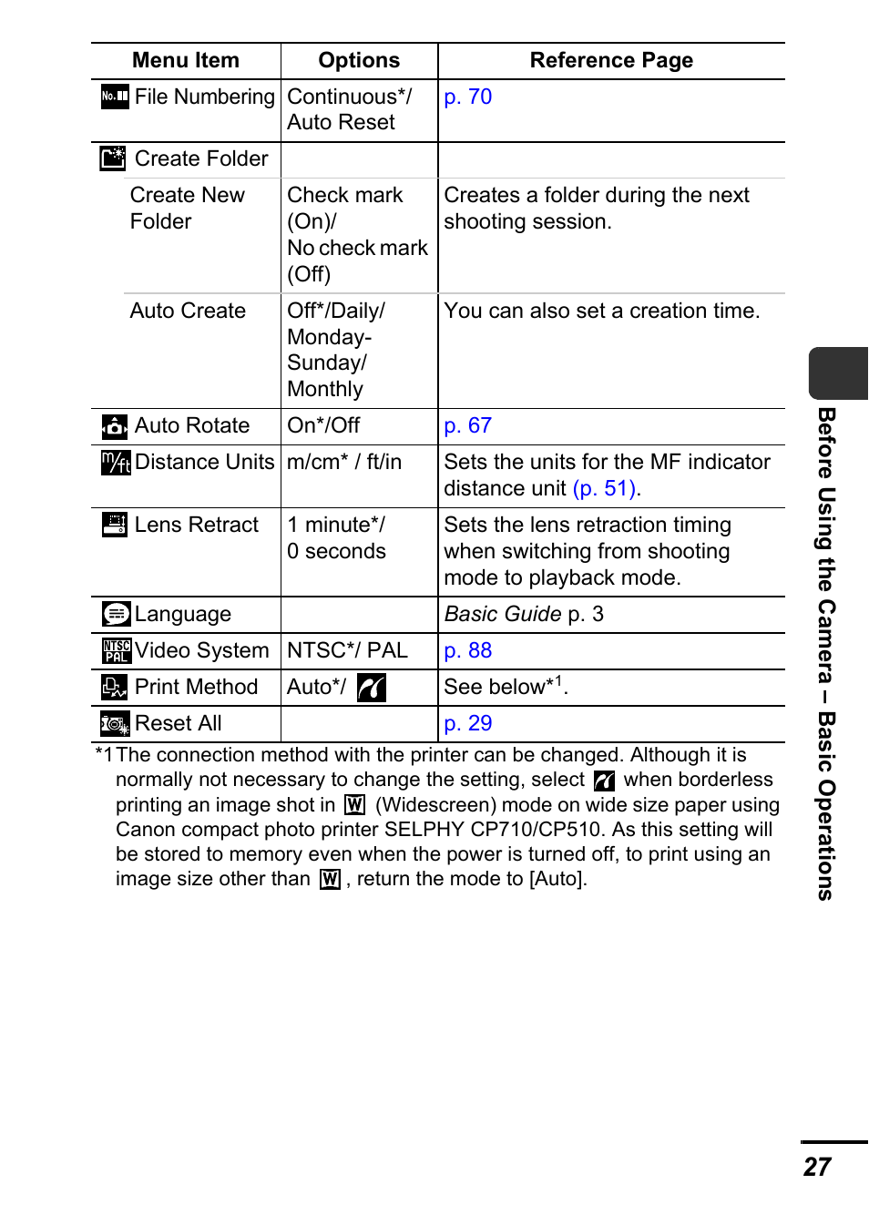 Canon A540 User Manual | Page 29 / 139