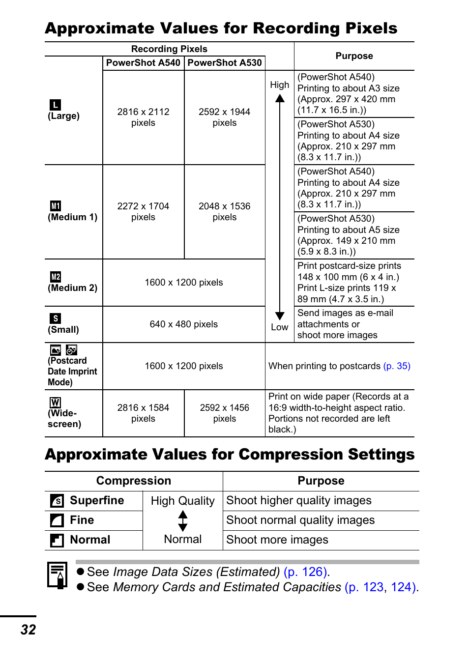 G pixels, P. 32, P. 32) | Canon A540 User Manual | Page 34 / 139