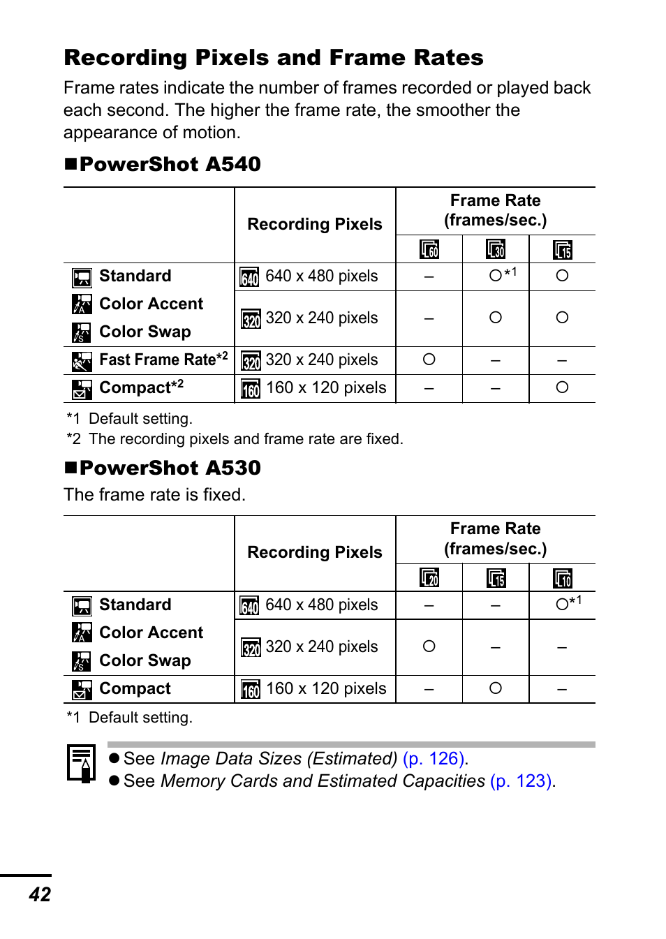 P. 42), P. 42, Rates | Recording pixels and frame rates, Powershot a540, Powershot a530 | Canon A540 User Manual | Page 44 / 139