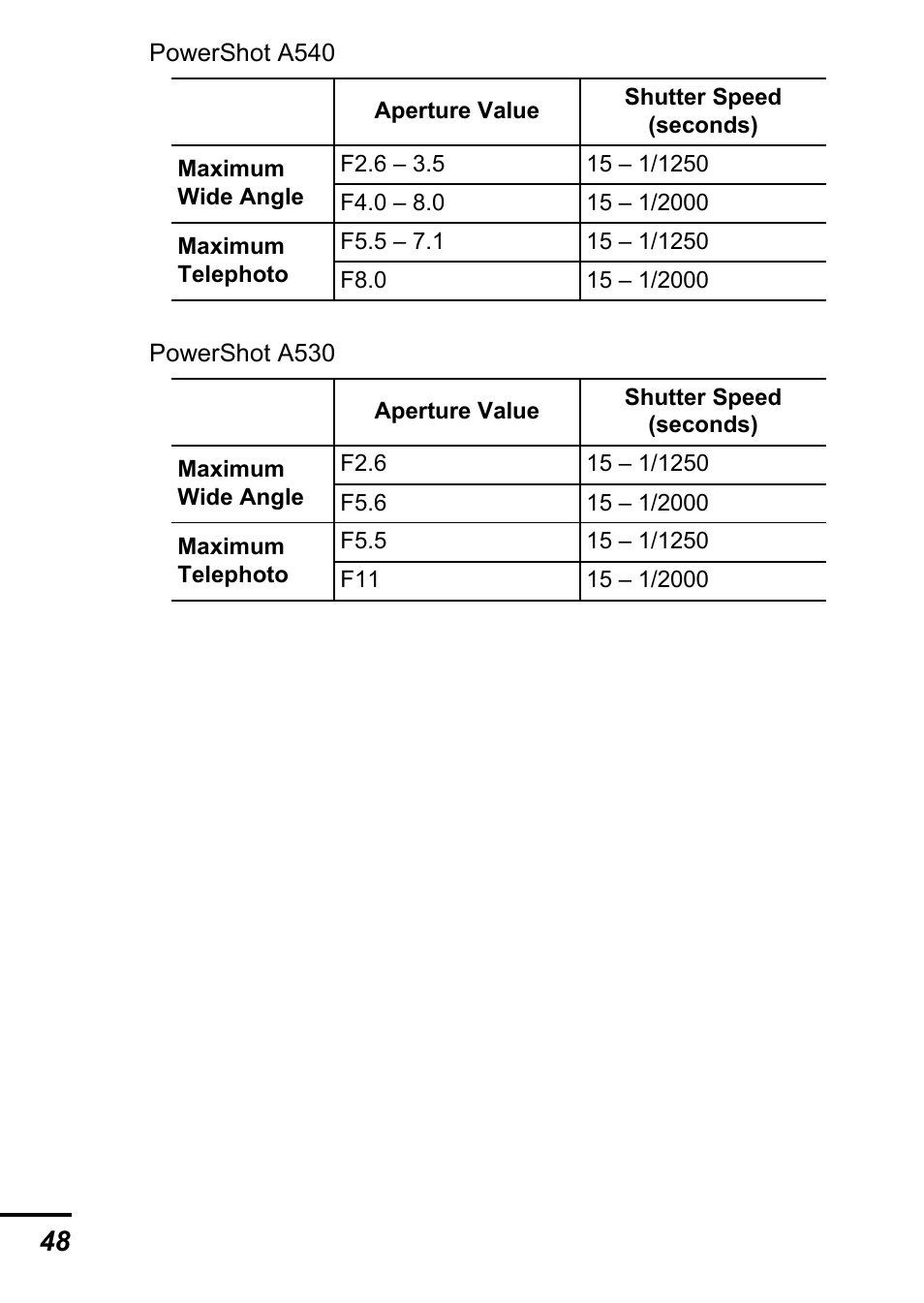 Canon A540 User Manual | Page 50 / 139