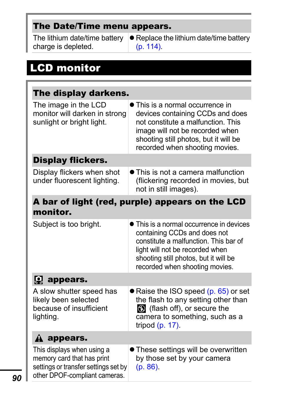 Lcd monitor | Canon A540 User Manual | Page 92 / 139