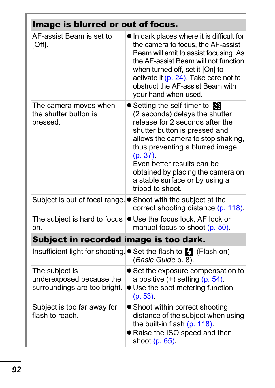 92 image is blurred or out of focus, Subject in recorded image is too dark | Canon A540 User Manual | Page 94 / 139