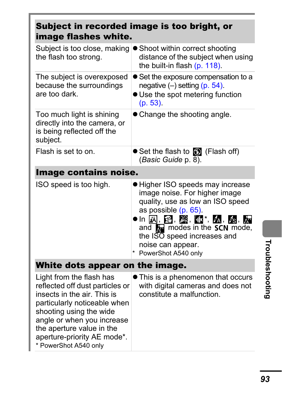 Image contains noise, White dots appear on the image | Canon A540 User Manual | Page 95 / 139