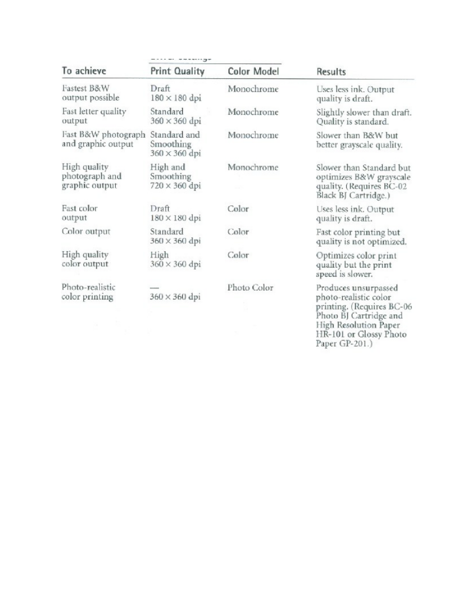 Canon BJC-250 User Manual | Page 19 / 77