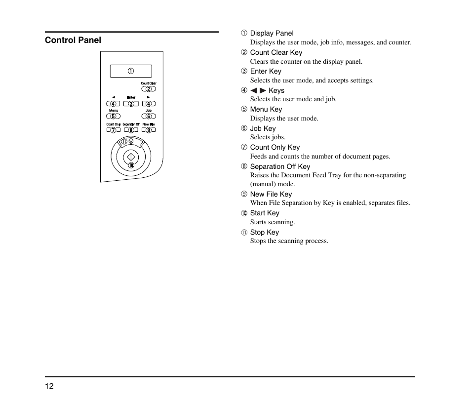 Control panel | Canon IMAGE FORMULA DR-9050C User Manual | Page 20 / 68