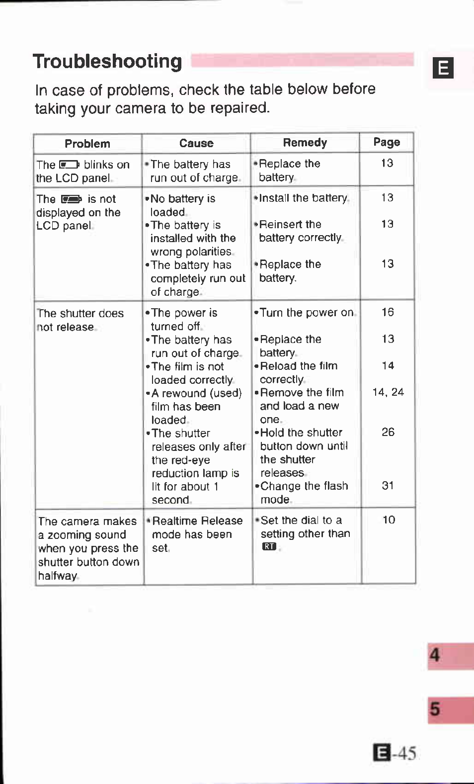 Troubleshooting, B-45 | Canon SURE SHOT 105 ZOOM S User Manual | Page 45 / 51