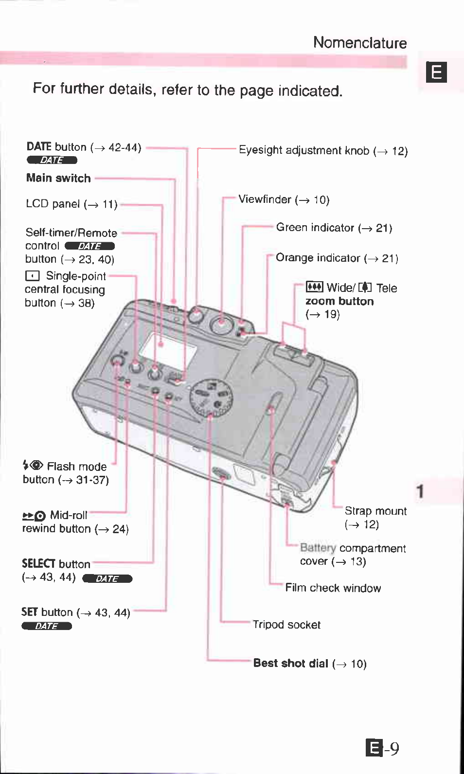 Canon SURE SHOT 105 ZOOM S User Manual | Page 9 / 51