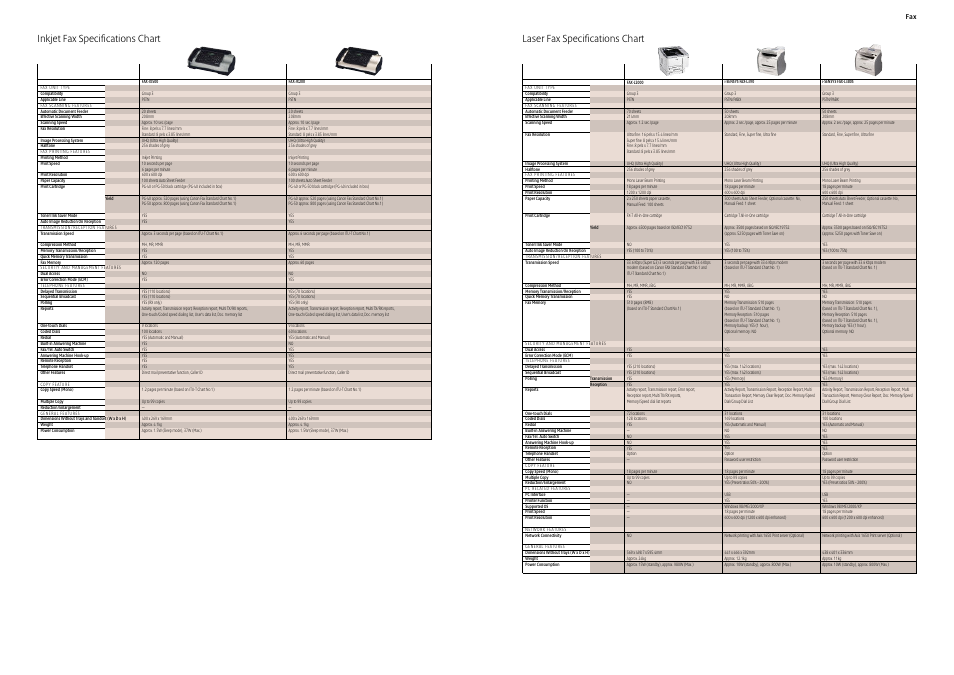Laser fax specifications chart, Inkjet fax specifications chart | Canon Fax User Manual | Page 5 / 7