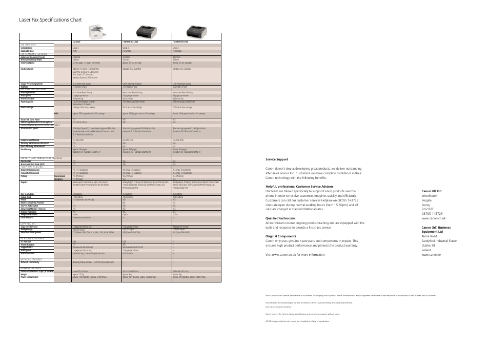 Laser fax specifications chart | Canon Fax User Manual | Page 6 / 7