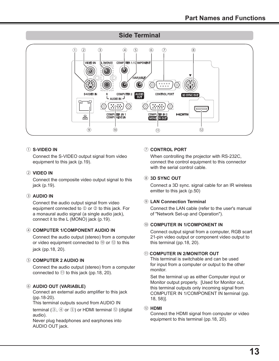 Side terminal, Part names and functions | Canon Multimedia Projector LV-8235 UST User Manual | Page 13 / 84
