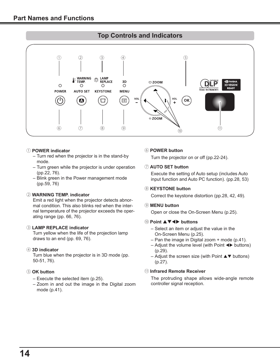 Top controls and indicators, Part names and functions | Canon Multimedia Projector LV-8235 UST User Manual | Page 14 / 84