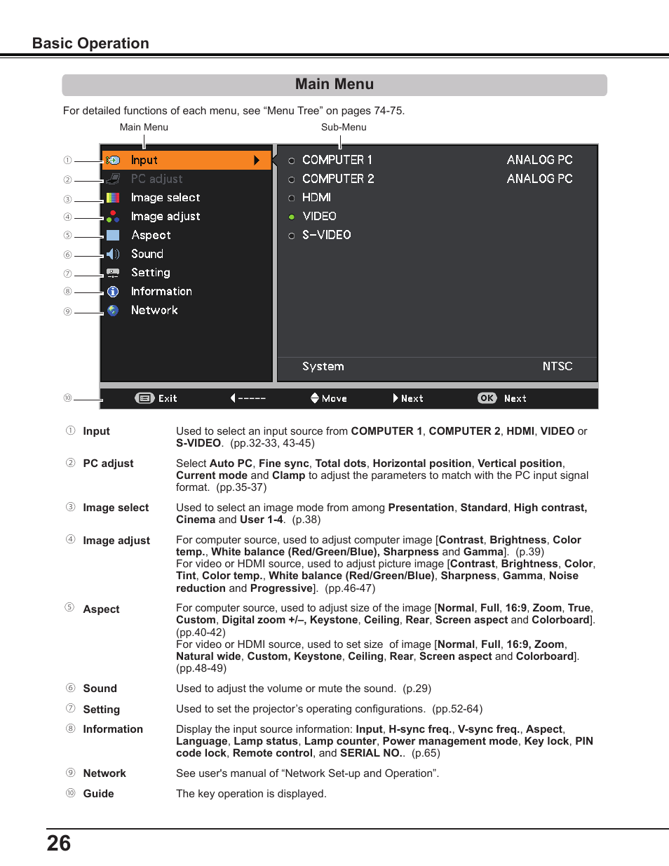 Main menu, Basic operation main menu | Canon Multimedia Projector LV-8235 UST User Manual | Page 26 / 84