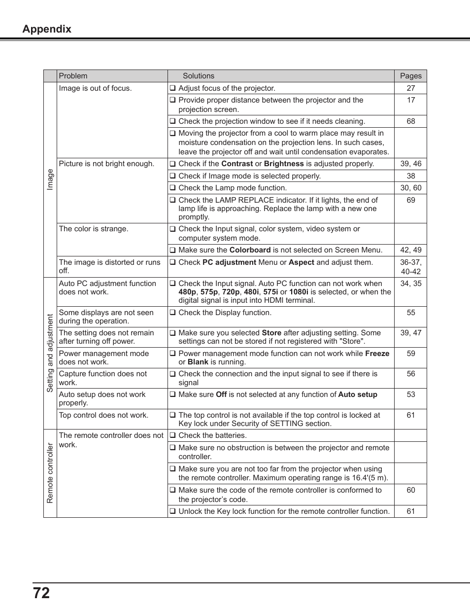 Appendix | Canon Multimedia Projector LV-8235 UST User Manual | Page 72 / 84