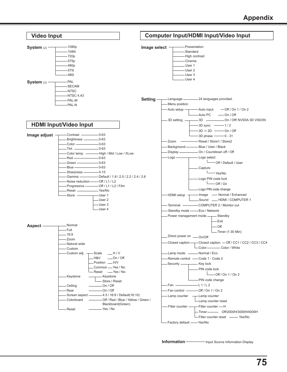 Appendix | Canon Multimedia Projector LV-8235 UST User Manual | Page 75 / 84