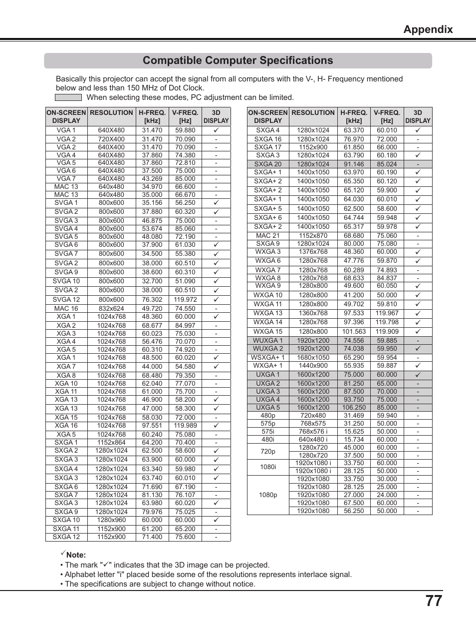 Compatible computer specifications, Appendix | Canon Multimedia Projector LV-8235 UST User Manual | Page 77 / 84