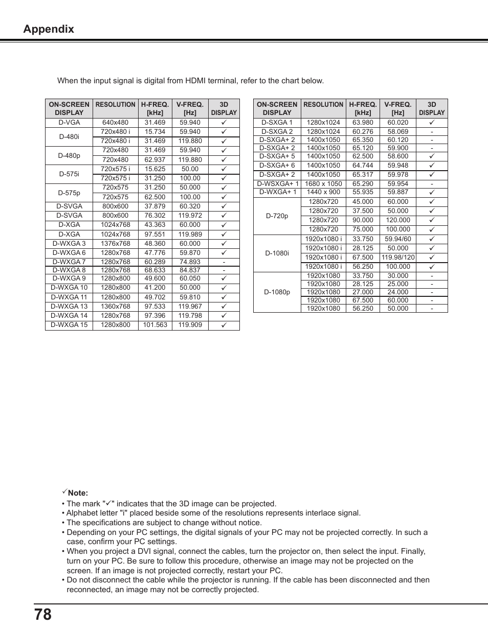 Appendix | Canon Multimedia Projector LV-8235 UST User Manual | Page 78 / 84