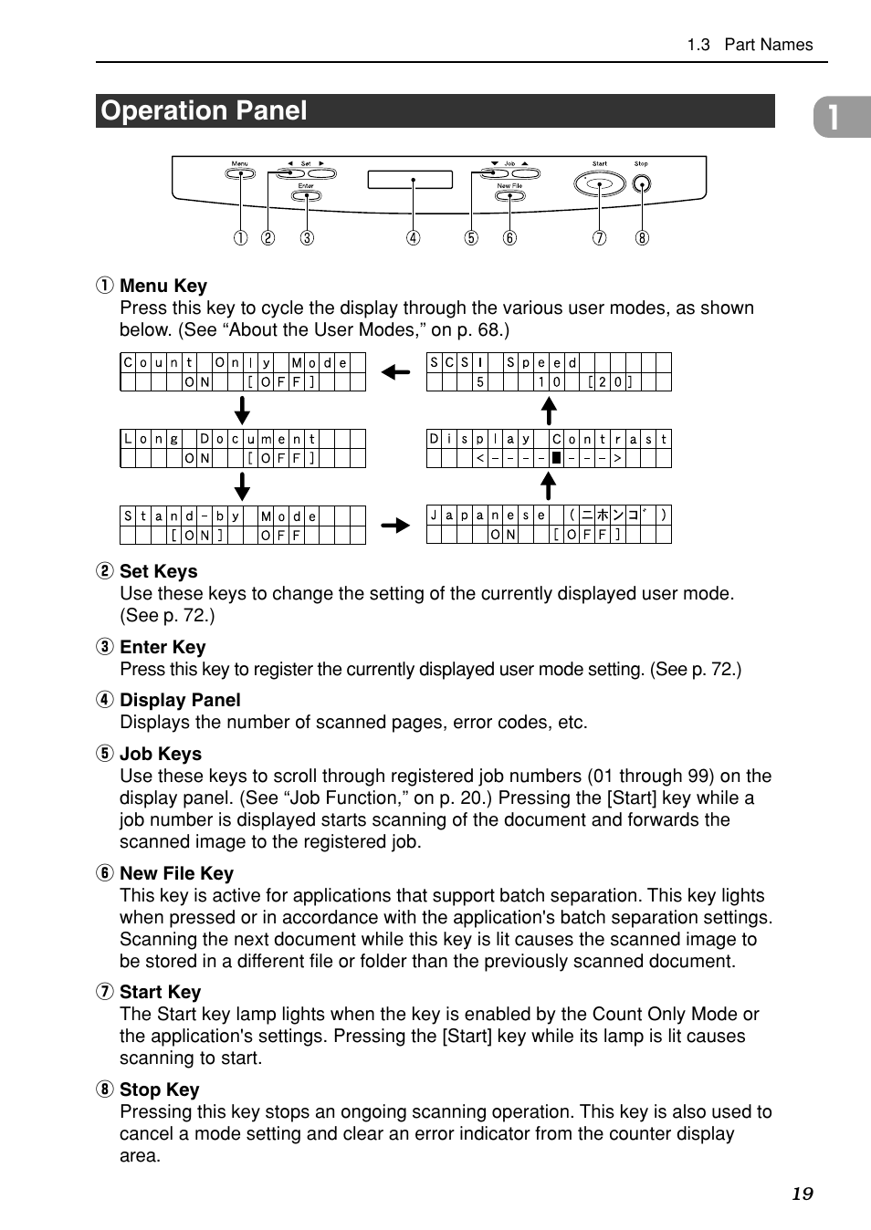 Operation panel | Canon DR-7080C User Manual | Page 23 / 112