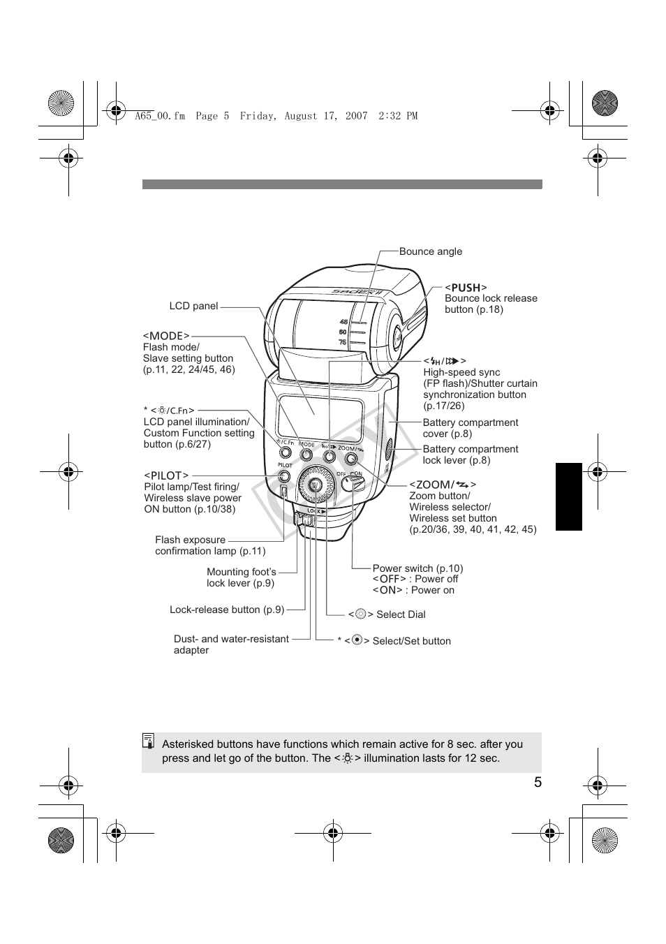 Cop y | Canon Speedlite 580EX II User Manual | Page 6 / 176