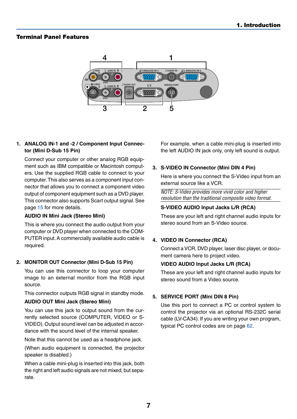 Ter minal panel features, Terminal panel features, Introduction | Canon LV-7255 User Manual | Page 16 / 74