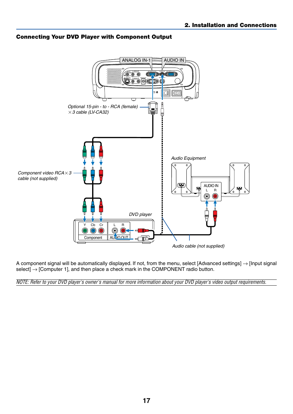 Connecting your dvd player with component output, Installation and connections, 3 cable (lv-ca32) component video rca | 3cable (not supplied), Analog in-1 audio in | Canon LV-7255 User Manual | Page 26 / 74