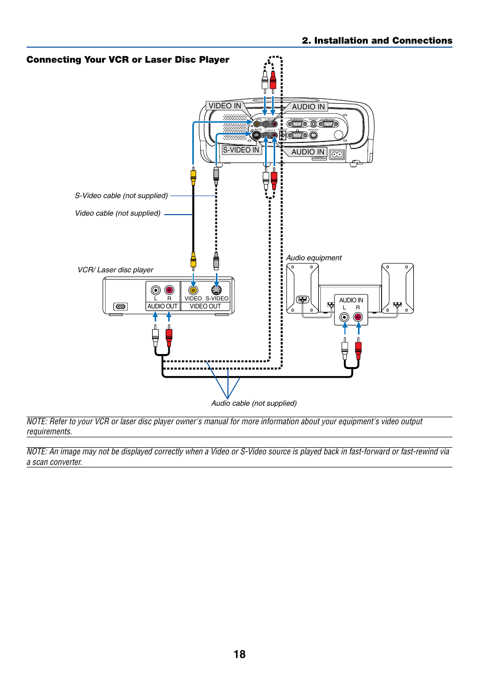 Connecting your vcr or laser disc player, Installation and connections, S-video in video in audio in audio in | Canon LV-7255 User Manual | Page 27 / 74