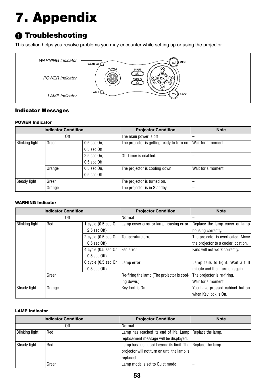 Appendix, 1) troubleshooting, Indicator messages | ᕡ troubleshooting | Canon LV-7255 User Manual | Page 62 / 74